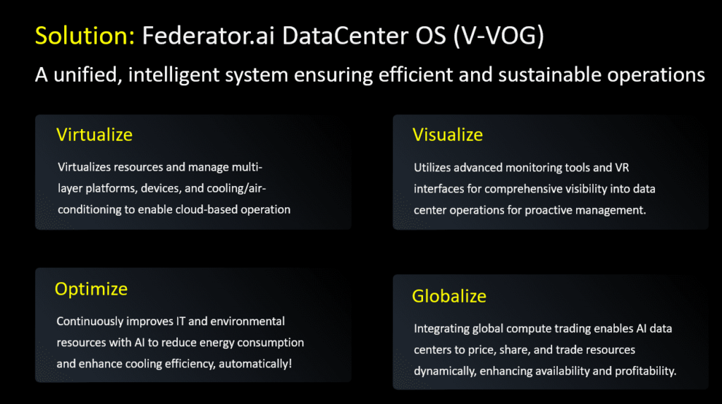 Federator.ai DataCenter OS (V-VOG) Solution