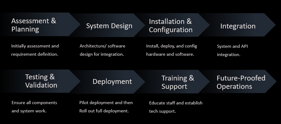 Step-by-Step Implementation Guide