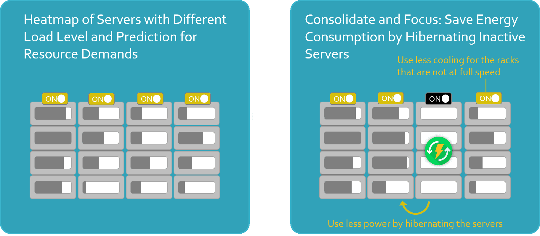 The Federator.ai DataCenter OS Way